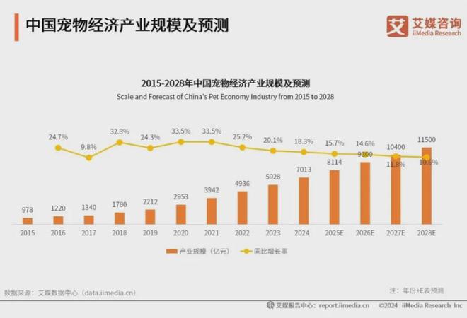 、功能性成宠物食品三大新趋势AG真人平台科学化、健康化