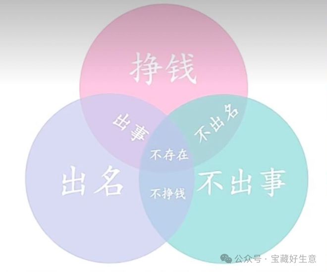 费品从业者的五年创业思考AG真人深度 一个新消(图3)