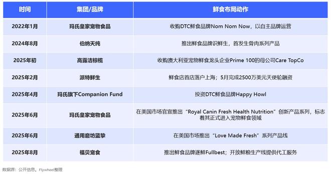 吃上了鲜食 Flywheel飞未AG真人还在吃预制菜的人让宠物(图2) 吃上了鲜食 Flywheel飞未AG真人还在吃预制菜的人让宠物(图2)