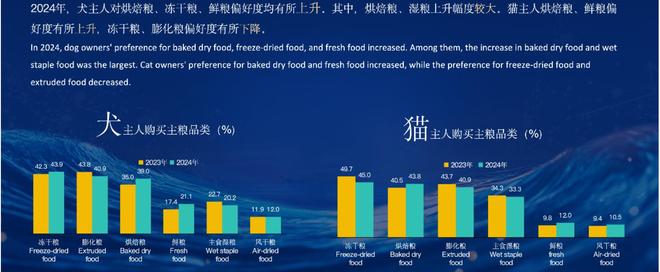 吃上了鲜食 Flywheel飞未AG真人还在吃预制菜的人让宠物(图3) 吃上了鲜食 Flywheel飞未AG真人还在吃预制菜的人让宠物(图3)
